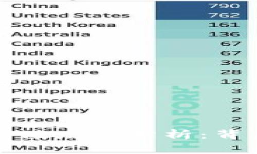 全球加密货币市场市值增长分析：背后的原因与未来趋势