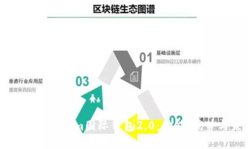 ### 探索Tokenim国际钱包2.0：功能、优势与未来展望