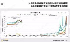 关于“tokenim”遇到问题的情况，首先，需要确认