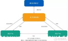 如何通过Tokenim钱包轻松创建自己的PIG币：完整指