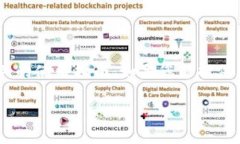 看起来您提到的“tokenim”可能是某种专有名词、