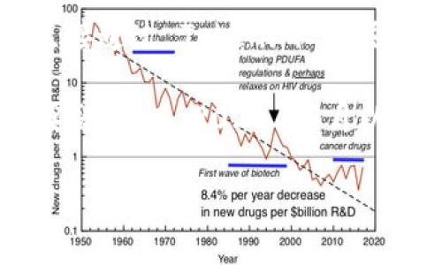Tokenim 是一个基于以太坊区块链的项目，主要致力于为用户提供代币生成、交易和管理的功能。不过，Tokenim 本身并不是矿池或挖矿平台，因此用户无法直接通过 Tokenim 挖掘以太坊 (ETH)。

在以太坊网络上，挖矿的主要方式是通过参与以太坊的共识机制，过去以太坊采用工作量证明 (PoW) 的机制，允许矿工通过解决复杂的数学难题获得 ETH 奖励。然而，2022年9月以太坊成功完成了“合并”（The Merge），从 PoW 转向了权益证明 (PoS)，这意味着现在的网络参与者通过质押以太币来获得网络奖励，而不是通过传统的挖矿。

如果您对以太坊的挖掘过程、Tokenim 的具体功能或如何参与以太坊网络的质押有兴趣，可以继续深入了解这些方面的信息。