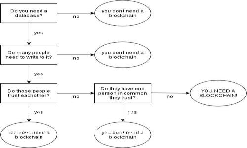 tokenim提现到卡上的操作指南：轻松了解流程与注意事项

tokenim, 提现, 银行卡, 操作指南/guanjianci

什么是Tokenim？
Tokenim是一个数字资产管理平台，致力于为用户提供更安全和便捷的加密货币交易和管理体验。在Tokenim平台上，用户可以进行多种加密货币的买卖、存储以及提现等操作。而其中，提现到银行卡的功能则是受到许多用户关注的一个核心环节。

为何选择提现到银行卡？
随着数字货币的普及，越来越多的人选择将其转化为法定货币以方便日常消费。通过将Tokenim中的数字资产提现到银行卡，用户可以实现更为直接的资金流动，方便快捷且安全。这一过程不仅符合大多数用户的需求，也使得资产的流通变得更加顺畅。

Tokenim提现到银行卡的基本流程
提现的操作并不是复杂的任务，但仍需用户谨慎对待。一般来说，从Tokenim提现到银行卡的流程可以分为几个主要步骤：

ol
    listrong注册并登录账号：/strong首先，确保你在Tokenim平台注册并完成注册。输入你的用户名和密码，进入你的个人账户。/li
    listrong确保资产充足：/strong在提现前，确认你的账户中有足够的币种额度，并了解当前的市场行情，以确保提现操作的及时性。/li
    listrong选择提现功能：/strong在账户主页，找到并点击“提现”或“转账”选项，选择“提现到银行卡”。/li
    listrong填写提现信息：/strong在弹出的页面中，输入你的银行卡信息，包括卡号、银行名称和预留手机号等必要信息。/li
    listrong确认提现金额：/strong输入你想要提现的金额，系统会提示可能的手续费，请仔细查看并确认。/li
    listrong完成身份验证：/strong为保障用户的资金安全，Tokenim可能会要求进行身份验证，例如输入你收到的短信验证码。/li
    listrong提交申请：/strong确认以上所有信息无误后，点击提交按钮，系统将处理你的提现请求。/li
/ol

提现的时间与手续费
提现到银行卡的时间及手续费是许多用户关注的焦点。在多数情况下，Tokenim会处理这些请求，但实际到账时间则可能根据银行的处理速度而有所不同。通常，提现请求会在1-3个工作日内到账。至于手续费，Tokenim一般会根据当前的市场情况和用户的提现金额提取一定比例的手续费，具体金额在提现页面上会有清晰的显示。

注意事项与常见问题
尽管提现流程较为简单，但在操作过程中仍需注意一些细节，以确保顺利完成交易。

ul
    listrong核对信息：/strong每次输入银行卡信息时，请确保信息的准确性，以免造成资金的转账失败。建议在输入前多次核对。/li
    listrong监控市场动态：/strong在提现前，留意市场价格变化，适时调整提现策略，避免不必要的损失。/li
    listrong防范钓鱼网站：/strong确保在Tokenim的官方网站进行操作，注意防止假冒网站和社交工程的攻击。/li
    listrong了解提现限制：/strong不同国家和地区对加密货币提现有不同的法律法规，用户需了解并遵守所在国的相关规定。/li
/ul

总结与展望
Tokenim的提现至银行卡功能为用户提供了便捷的资金操作方式，使得加密货币的使用更加灵活。随着数字货币的逐渐规范化和市场的发展，未来我们可能会看到更多关于提现方式的创新，让用户的体验更加顺畅和满意。

在之后的操作中，保持良好的资金管理习惯，及时关注市场动态，都是确保你在Tokenim平台成功提现的重要因素。希望本指南能为你在Tokenim的操作旅程中提供实质性的帮助与指导。