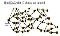 在探讨tokenim矿工费用之前，我们需要了解一些背