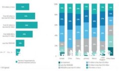 如何快速删除Tokenim钱包中的消息记录