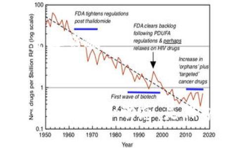   如何辨别Tokenim的真伪：详细指南与实用技巧 / 

 guanjianci Tokenim, 真假辨别, 加密货币, 安全投资 /guanjianci 

导言：加密货币时代的风险与机遇
在当今的数字经济中，加密货币正以不可阻挡的势头改变着传统金融体系。Tokenim等新兴项目在此浪潮中应运而生，吸引了大量投资者的目光。然而，随之而来的，是市场中层出不穷的骗局和虚假项目，这让很多人感到迷茫和困惑。本指南将为您提供切实可行的方法，帮助您识别Tokenim的真伪，从而保障自己的投资安全。

一、了解Tokenim：基本概念与背景
Tokenim作为一种新兴的加密货币，依赖区块链技术提供透明、高效的交易和资产管理方式。它可能用于各种应用场景，从数字身份验证、资产交易到智能合约等，具有广泛的潜力。然而，随着其声誉的提升，各类冒充Tokenim的虚假项目也开始出现，危害了投资者的利益。因此，了解Tokenim的真正特征与应用十分重要。

二、确定Tokenim的合法性：基本步骤
在投资Tokenim之前，了解其合法性是一个不可或缺的步骤。以下是几个实用的方法与步骤，帮助您确认Tokenim的真伪：

h41. 检查官方网站/h4
Tokenim的官方网站是了解其合法性的首要途径。通过访问官网，您可以获取有关项目的详细信息，包括团队成员、项目白皮书、技术细节等。务必检查网站的HTTPS安全证书，确保数据传输的安全性。

h42. 查看社区反馈/h4
加密货币的社区是其声誉的风向标。查看Reddit、Twitter、Telegram等社交媒体平台，了解其他投资者对Tokenim的看法，尤其是关于其交易表现和项目进展的讨论。这些反馈能够帮助您更全面地评估项目的真实性。

h43. 查阅项目白皮书/h4
项目白皮书应该详细说明Tokenim的背景、技术架构、市场应用和发展路线图。确保白皮书中有明确的数据和科学依据，而不是模糊的承诺和无根的说法。如果白皮书内容空洞，可能是一个警告信号。

h44. 进行市场调查/h4
检查Tokenim在各种加密货币交易所的上市情况和交易量。知名的、有良好声誉的交易所更容易让投资者信任该项目。反之，如果Tokenim只在一些不知名的小交易所上线，或交易量异常低迷，则需谨慎对待。

三、技术验证：深挖项目的真实面孔
审查Tokenim的技术架构和背后的团队是辨别其真实性的关键因素之一。以下是几种具体的方法：

h41. 团队背景调查/h4
Tokenim的开发团队应该具备相关的行业经验和技术背景。通过对团队成员的信息进行调查，如LinkedIn资料、GitHub贡献记录等，您可以了解其在区块链领域的声望和能力。但需要注意的是，虚假项目有时会伪造团队身份和经历，因此您需多方核实。

h42. 代码审计/h4
优秀的区块链项目通常会进行代码审计，以便于发现潜在的漏洞及安全隐患。即便是非专业人士，您也可以查找Tokenim是否进行过第三方审计，并查看结果报告。这是判断其安全性的重要参考。

h43. 意义明确的技术路线图/h4
良好的项目通常有清晰的技术路线图，以期在意愿的时间内实现各项功能。实际的产品进展、开发步骤和时间节点都应明确。如果路线图模糊或日期一再推迟，这可能表示项目并不成熟。

四、市场动向：跟踪Tokenim的市场表现
Tokenim在市场中的表现也向您传达了诸多重要信息，以下是一些评估市场动向的方法：

h41. 交易量与市值/h4
通过分析Tokenim的交易量与市值，您可以获得有关其受欢迎程度的概念。在市场上，流通量大、稳定市值的Tokenim往往更具可靠性。反之，过于波动或市值微小的项目需要引起警惕。

h42. 关注合作伙伴与投资者/h4
知名机构或投资者的扶持能够增强Tokenim的可信度。您可以通过查阅项目的公告和新闻，了解其合作伙伴关系。如果与一些不知名或不受信任的公司合作，投资的风险可能会增加。

h43. 媒体报道和行业评测/h4
多关注行业内相关的媒体报道与专业评测，了解Tokenim的整体声誉。如果收到了较多负面评价，投资前需冷静分析其中的原因。

五、预防诈骗与保护投资者利益
在加密货币投资中，安全意识至关重要。为了有效避免可能的诈骗行为，您可以采取以下预防措施：

h41. 不轻信空头承诺/h4
高回报率的承诺常常伴随着高风险，尤其是在加密货币领域。永远不要轻信任何项目或个人声称能带来保证收益的说法。理性分析市场趋势及自身风险承受能力是保障投资安全的根本手段。

h42. 保留投资记录/h4
保持良好的投资记录和财务概述能够帮助您追踪和分析自己的投资表现。这样一来，一旦遇到问题，可以有效投诉和申请索赔。维护自己的权益是每一位投资者的责任。

h43. 了解法律法规/h4
建议您熟悉所在国家或地区的加密货币法律法规，了解投资的合法性及相关的税务政策。不同国家对加密货币的监管力度不同，这对您的投资安全有直接影响。

结语：提升投资意识，做明智决策
辨别Tokenim的真伪并非易事，但通过上述的方法与技巧，您能够在复杂多变的市场中，减少投资风险，做出明智的决策。同时，教育自己不断掌握新的市场信息和动态，是保护投资的重要保障。让我们在充满机遇与挑战的加密货币领域，以更加理性的态度面对各种可能性，创造属于自己的财富未来。