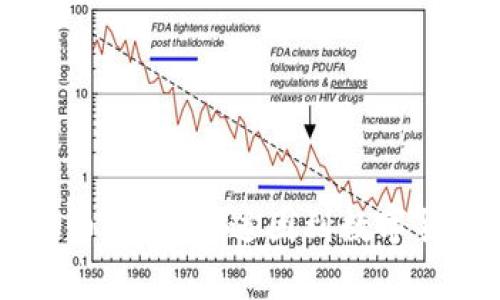了解Doge币：从网络迷因到数字货币的崛起