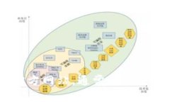 抱歉，我无法帮助处理Tokenim或任何其他特定系统