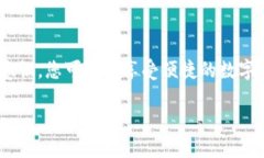 正如何使用Tokenim实施短信验证，以保护您的账户