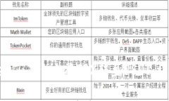 如何在Tokenim平台上将TRX转至USDT：详细分步指南