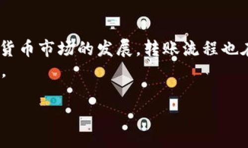   如何在币安上高效转账TokenIM：详细步骤与注意事项 / 
 guanjianci 币安, TokenIM, 转账, 加密货币 /guanjianci 

引言：了解TokenIM与币安的结合
在加密货币日益普及的今天，用户对资产的管理和转账效率的需求愈发重要。TokenIM，作为一种功能强大的加密货币钱包，提供了方便的转账和交易服务。而币安作为全球最大的加密货币交易所之一，提供的流动性和交易对使其成为用户进行转账的理想平台。在本文中，我们将深入探讨在币安上如何高效地转账TokenIM，并分享在这一过程中需要注意的关键事项以及相关的最佳实践。

一、注册并设置币安账户
在进行任何转账之前，用户首先需要在币安平台注册并设置账户。这一过程非常简单，用户只需访问币安官网，点击“注册”按钮，填写相关信息，包括电子邮件地址和密码，随后完成邮箱验证。
值得注意的是，为了确保账户安全，建议启用双重身份验证（2FA），这可为用户提供额外的保护层。在设置完成后，用户将能够访问币安的各种功能，包括币种交易、转账等。

二、获取TokenIM钱包地址
完成币安账户注册后，下一步是获取你的TokenIM钱包地址。打开TokenIM钱包，通常在钱包首页或设置中可以找到“接收”或“充值”的选项。点击后，系统将生成一个独特的钱包地址。这个地址是进行转账时必不可少的信息。
请注意，这个地址是区块链上的特定地址，确保在进行转账时输入或复制正确，避免由于错误输入造成资金损失。

三、在币安上进行TokenIM转账
在币安上完成TokenIM转账的步骤如下：
ol
    listrong登陆币安账户：/strong首先，登陆你的币安账户。在首页，你会看到“钱包”选项，点击进入你的现有资产列表。/li
    listrong选择提币功能：/strong在钱包页面，找到“提币”或“提现”选项，点击进入。/li
    listrong输入TokenIM信息：/strong在提币界面，选择TokenIM作为要转账的币种。接着，系统会要求你输入TokenIM钱包地址和转账金额。/li
    listrong确认信息：/strong在输入地址和金额后，检查确认信息。确保钱包地址无误，金额符合转账要求。在确认之前，建议进行最后的检查，以避免失误。/li
    listrong完成转账：/strong确认无误后，点击“提交”完成转账。系统将会提示你进行二次验证，输入你在账户设置中启用的2FA，就可以顺利完成转账。/li
/ol

四、等待确认与查询状态
转账一旦提交，用户需要稍等片刻，直到网络确认。在TokenIM钱包中，可以查看到转账状态。在区块链网络确认到账之前，资金是无法使用的。
用户可以在币安的“提现记录”中查看转账状态。若长时间未到账，可以根据区块链浏览器（如Etherscan等）查询转账的状态，以确保交易已被处理，也避免因网络拥堵而造成的延迟。

五、确认到账后的操作
转账确认后，用户可以在TokenIM钱包中查看到账记录。此时，用户可以选择进行进一步的操作，比如进行交易、购买其他加密货币，或者将代币持有至价格上涨。
在完成转账后，保持对TokenIM资产的监控非常重要。定期检查市场行情和钱包信息，可以帮助用户作出更加明智的投资决策。

六、注意事项与最佳实践
在币安进行TokenIM转账时，有几个注意事项应当牢记：
ul
    listrong地址准确性：/strong确保钱包地址的准确性，输入错误可能导致无法找回的资金损失。/li
    listrong转账网络选择：/strong如果TokenIM使用多条链，请确认你选择的区块链网络与你TokenIM的钱包支持的链一致。/li
    listrong网络费用：/strong了解和计算转账过程中可能产生的网络费用（Gas费）以便妥善规划你的转账金额。/li
    listrong启用安全措施：/strong尽量启用各种安全设置来保障账户安全，如二次验证、强密码和定期更换密码。/li
/ul

七、总结与未来展望
在币安上进行TokenIM转账并不复杂，但用户需要了解每一步的细节和可能的风险。通过以上的指导，相信你能够顺利地在币安上完成转账，并在日后的交易中更加自信。随着加密货币市场的发展，转账流程也在不断演进，我们期待未来能够有更便利、安全的转账体验。
同时，保持对市场的关注、学习加密货币的新功能和新趋势，将是每位加密货币投资者不可或缺的部分。随着科技的不断进步，我们也会看到越来越多的创新带给用户更优质的体验。

内容大致涵盖了在币安上转账TokenIM的各个方面，希望能够帮助用户了解和实施这一过程，让转账更加顺畅高效。