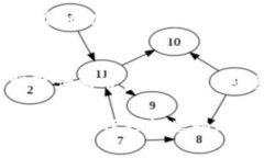 在tokenim平台上，将FUN代币提取出来的过程相对简
