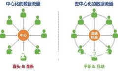   如何鉴别Tokenim钱包的正版性及使用攻略 /  gua