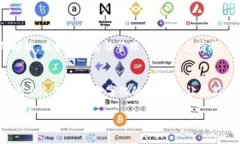 tokenim注册身份名的完整指南：打造安全可靠的数