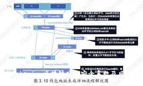 深入分析Tokenim：区块链项目安全系数及风险控制机制