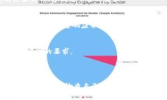 在Tokenim平台上，出现感叹号通常表示某种状态或