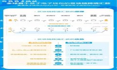 狗狗币如何成功转入Tokenim平台：详细步骤与技巧