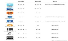   如何使用 Tokenim 在 EOS 上进行高效加密交易？