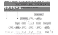   如何安全导入Tokenim钱包助记词：全面指南  /