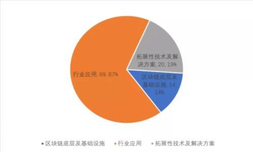   如何解决TokenIm被多签锁定无法转账的问题 / 
 guanjianci TokenIm, 多签, 转账, 区块链 /guanjianci 

引言
在区块链世界中，TokenIm作为一种代币管理工具，为用户提供了多样化的资产管理功能。然而，一些用户可能会在使用TokenIm时遇到一个常见的问题——由于多重签名（多签）设置，导致无法进行转账。这种情况可能会对用户的资产流动性造成极大的困扰，且有时甚至会让人感到无从下手。本文将深入探讨TokenIm被多签锁定无法转账的原因，以及解决这一问题的办法，希望能够帮助用户有效应对这一挑战。

什么是多签？为什么会使用多签？
多签是“多重签名”的缩写，是一种提高资金安全性的方法。在区块链的交易中，多签要求多于一个的私钥来验证交易的合法性。这意味着即使一个私钥被盗，攻击者也无法单独转移资产，从而大大降低了被盗的风险。
在各种应用场景中，多签特别适合用于企业账户、共同投资或合作项目等需要多方参与确认的情况。例如，一家初创企业的所有者可能希望其两位合伙人和自己都必须签署才能处理公司的资金，以确保透明与安全。
虽然多签在安全性上提供了显著优势，但同时也带来了一定的不便。尤其是当所有的签名者都不在同一地点或无法及时响应时，交易的处理可能会面临延迟，甚至在某些情况下造成资产的被锁定。

TokenIm被多签锁定无法转账的原因
使用TokenIm进行多签交易时，可能会遇到资产被锁定的情况。这种情况主要有以下几个原因：
ul
    li未满足多签条件：由于采用了多签机制，转账时需要预设的多个签名者中至少有一部分进行确认。如果未能满足所需的签名数量，交易将无法成功进行。/li
    li私钥丢失或无法访问：在多签的环境下，若某个签名者丢失了私钥，或者因某种原因无法访问，就会导致交易无法完成。/li
    li技术问题：可能是智能合约的代码中存在漏洞，或者TokenIm的多签实现出现问题，导致交易的验证过程出现障碍。/li
    li用户操作失误：例如用户在进行交易时，未能理解多签的流程，造成未按照规则进行操作。/li
/ul

解决TokenIm被多签锁定问题的方法
当用户遇到TokenIm被多签锁定无法转账的情况时，可以通过以下几个步骤进行排查和解决：
h41. 确认多签条件的满足情况/h4
首先，用户需要检查当前的多签设置，确认是否所有必需的签名者都同意进行该交易。用户可以在TokenIm界面的相关部分查看当前需要的签名者列表及其状态。
如果某个签名者未进行确认，用户需要与其进行联系并要求他们完成必要的签名。特别是在团队合作的场景下，可能需要所有相关人员在线进行沟通，以快速解决问题。

h42. 备份和恢复私钥/h4
在多签环境下，私钥的安全和可访问性尤为重要。如果用户发现其中某个签名者的私钥丢失，应该立刻寻求恢复方法。这可能包括使用备份文件或其他的安全存储方式。如果所有签名者都不能访问自己的私钥，那么这个地址下的资产可能会永久性被锁定。
用户在使用多签之前，确保所有参与者均已进行适当的私钥备份，并举行一次关于私钥管理的培训是非常重要的。

h43. 代码审查与技术支持/h4
如果多签合约的代码实现存在问题，用户需要寻求专业开发者的帮助，进行合约的审查和调试。许多区块链开发者可能对于多签相关的合约有独特的见解或经验。
在寻找技术支持的同时，用户也应该随时关注TokenIm的官方网站、社区以及支持渠道，以获取最新的信息和解决方案。

h44. 提供用户操作培训/h4
为了减少因用户操作失误造成的转账问题，建议进行专门的培训。团队成员应了解多签的工作原理，并熟练掌握转账流程，以减少错误的发生率。
可以通过制作培训手册或视频教程，以确保每个用户在进行转账时都能依照流程操作。即使是小错误，例如单个签名遗漏，都可能导致资产无法完成转账。

常见问题解答
h41. 如果我在多签状态下无法获取私钥，该怎么办？/h4
在多签生态中，丢失私钥可能对资金的安全造成严重影响。用户应当事先了解备份机制。若任一签名者丢失访问控制，则可能导致相应资产无法使用。通常有以下几种解决办法：
ul
    li使用备份：如果用户对私钥或助记词有备份，可以通过备份进行恢复。确保在处理备份时采用安全的方式，避免泄露。/li
    li组合私钥：有时，依赖于多个签名者的设置可能允许更改多签地址。但这通常需要所有签名者的同意。/li
    li智能合约的紧急停止模式：某些多签合约引入了所谓的“紧急停止”功能，允许一方在危急时刻进行干预。但这要求用户事先了解合约的设计背景。/li
/ul
如果以上方式都不能解决问题，用户可能需要寻求专业的区块链开发者的帮助，以探讨其他技术性解决方案。

h42. 多签机制是否适合每个用户使用？/h4
多签机制的优势在于管理和保护资金安全，但并不适合每一个用户。它更适合于团队操作、大型项目或机构管理等多方合作者使用。以下是考虑选择多签机制时应评估的几个要素：
ul
    li团队结构：如果用户的资金都是基于个人交易，比如小额代币转账，则多签可能造成不必要的繁琐和延误。/li
    li风险评估：用户需要评估团队的信任水平和资金的瓦解风险。如果团队成员之间互不信任，多签将降低风险；但若团队小且信任度高，可以选择简化交易流程。/li
    li操作复杂性：多签机制的操作流程相较于单签名需多出不少步骤，此过程会耗费时间和精力。因此，用户需充分考虑自己用时间去管理的意愿。/li
/ul
最终，在决定是否使用多签机制之前，用户应深入了解其优缺点以及适应场景，权衡个人需求。

h43. 如何确保多签的安全性？/h4
尽管多签提供了优越的安全保障，但仍然需要用户采取一系列措施，以确保其安全性。以下是可以遵循的一些最佳实践：
ul
    li安全存储私钥：每个签名者的私钥应存放于安全的地方，使用硬件钱包或者经过加密的信任环境来存储，以防被窃取。/li
    li定期审计合约：对多签合约代码进行定期审计，以发现潜在的安全漏洞。建议选用经验丰富的区块链开发者进行此类审计。/li
    li普及教育：团队成员关于多签操作和安全意识的宣传教育是非常有必要的，确保每个人都能够在保护资金的情况下做出合理决策。/li
    li密钥轮换：定期变换使用的密钥，提高安全级别，确保合约仍在合规中。/li
/ul
通过上述措施，用户可以大大提升多签机制在使用过程中的安全性和效率。

结论
TokenIm的多签功能为用户提供了一种安全、可靠的资产管理方式。尽管在使用中可能会遇到锁定转账的问题，但通过有效的管理和操作，用户大可避免影响正常使用。希望本篇文章能够对用户在TokenIm多签环境下的资产管理提供一个清晰的指导，帮助他们安心交易，保护自己的数字资产。