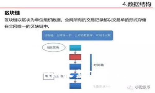 如何解决Tokenim收款延迟问题：全面指南
