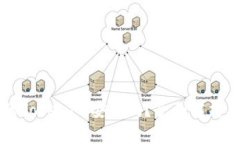 百度下载的TokenIM安全吗？全面解析及使用指南