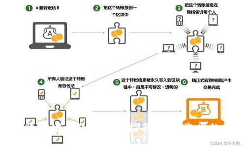 解决Tokenim转账拥堵问题的全面指南：流量激增的原因与应对策略