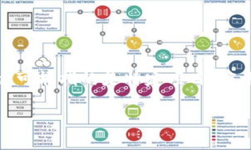在区块链和加密货币的领域，