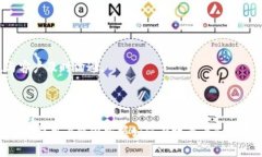   如何查看和使用Tokenim收款码：全面指南 /  gua