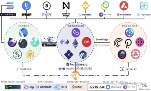   如何查看和使用Tokenim收款码：全面指南 / 
 guanjianci Tokenim, 收款码, 加密货币, 数字钱包 /guanjianci 

### 引言

随着区块链技术和加密货币的迅猛发展，越来越多的人开始接触这些创新的金融工具。Tokenim是一个在加密货币领域中提供收款服务的平台，适合商家和个人用户使用。收款码作为Tokenim的一项重要功能，使用户能够快速、便捷地进行交易。本文将深入探讨如何查看和使用Tokenim收款码，帮助你更好地利用这一工具。

### 什么是Tokenim收款码？

Tokenim收款码是一种图形化的二维码，它能将用户的钱包地址以可扫描的方式展现，方便买卖双方进行加密货币交易。每当商家或用户需要接收款项时，他们只需向对方展示该二维码，买方用手机扫描二维码后便可完成支付。这种方式大大简化了交易流程，减少了人为错误的可能性。

Tokenim的收款码不仅支持多种加密货币，还与多个数字支付平台兼容，提升了用户的交易体验和便利性。在数字化支付日益普及的今天，理解并善用Tokenim收款码显得尤为重要。

### 如何查看Tokenim收款码？

要查看Tokenim收款码，用户必须首先确保自己已经注册了Tokenim账户并登录。以下是步骤详细说明：

1. **登录账户**  
   访问Tokenim官方网站或打开其移动应用，输入你的用户名和密码，成功登录后进入个人账户页面。

2. **找到收款码选项**  
   登录后，你将看到主界面。搜索“收款码”或“二维码”选项，通常它会位于菜单的显著位置。点击进入。

3. **生成收款码**  
   如果你是首次使用，则可能需要生成收款码。系统会提示你输入交易金额及你希望接收的加密货币类型。根据提示操作后，生成的收款码会在屏幕上显示。

4. **查看和保存收款码**  
   在收款码页面，你可以看到生成的二维码。可以选择截图保存在本地，也可以直接共享二维码链接给客户或朋友。在页面上，通常也会显示你的钱包地址，以供需要时查阅。

### 收款码的安全性如何保障？

Tokenim非常重视用户的安全性，采用了多种保护措施来确保交易的安全：

1. **加密技术**  
   Tokenim使用高水平的数据加密技术，以保护用户的交易信息和钱包地址不被泄露。每笔交易的信息都会经过加密处理，防止中间人截取。

2. **双重验证**  
   用户初次登录和进行重要操作时，Tokenim通常会启用双重验证措施，以确保操作用户的身份真实可靠。只有经过额外验证的用户才能访问敏感信息或进行交易。

3. **时间限制**  
   生成的收款码通常具有时间限制，过期后将无法使用。这增加了潜在诈骗者接入的难度。

4. **实时监控**  
   Tokenim会实时监控账户活动，发现异常交易将立即向用户发送警告，进一步保障账户的安全。

### 如何有效使用Tokenim收款码？

在了解了如何查看Tokenim收款码后，接下来我们需要探讨如何有效使用这一功能提高交易效率和安全性。

1. **选择合适的场合展示收款码**  
   收款码适合在许多场合使用，无论是在线商铺、线下零售店还是个人交易，确保你的客户能够方便地扫描。合理选择展示方式，比如将收款码打印出来悬挂在商铺显眼处，或者在社交媒体上分享给朋友。

2. **定期更新收款码**  
   虽然收款码有时可以循环使用，但定期更新可以增强安全性。对比过去的交易记录，必要时生成新的收款码以应对可能的安全威胁。

3. **与客户保持良好沟通**  
   在进行交易时，与客户保持良好的沟通。当客户扫描收款码后，可以向他们确认支付信息，确保每一步都在正轨上。

### 常见问题解答

#### 问题一：Tokenim收款码失效怎么办？

Tokenim收款码失效可能由于多种原因导致，比如设置了时间限制、生成的二维码由于未被使用而过期等。在这种情况下，用户可以采取以下步骤解决：

1. **确认二维码有效性**  
   在生成收款码时，注意检查系统提示的有效时间。有些二维码在短时间内未被扫描就会自动过期。

2. **重新生成收款码**  
   如果发现二维码确实失效，最简单、直接的方式便是再次登录Tokenim账户，按照前述步骤生成新的收款码。

3. **联系Tokenim客服**  
   如果你反复遇到收款码失效的问题，问题可能出在账户设置上或技术故障。此时可以寻求Tokenim的客户支持，确认问题所在并获得相应的解决方案。

#### 问题二：使用Tokenim收款码时有哪些常见错误？

在使用Tokenim收款码时，用户可能会遇到一些常见的错误，这里列举几种： 

1. **二维码损坏或模糊**  
   如果收款码被打印出来后因复制质量差或使用过程中受损，导致无法扫描，最终将影响交易。

2. **未选择正确的加密货币**  
   在生成收款码时，用户应确保选择了自己希望接收的加密货币类型。例如，如果收款是比特币但选择了以太坊，那么顾客支付时将无法匹配。

3. **客户未正确扫描二维码**  
   一些客户可能在扫描收款码时未使用合适的扫码工具，或者未及时关注输入金额。这些错误可能导致交易失败。

4. **长时间未使用更新手机应用**  
   Tokenim应用如果未更新至最新版本可能会造成部分功能不兼容，因此用户在使用收款码时需确保手机应用是最新的。

#### 问题三：Tokenim是否支持国际交易？

Tokenim的确支持国际交易，但用户需要了解相关的法律和手续，具体如下：

1. **货币转换问题**  
   不同国家和地区对数字货币的接受程度存在差异，在实际交易时必须关注当前的币种转换率。

2. **法律合规性**  
   部分国家禁止加密货币交易。在使用Tokenim进行国际交易之前，用户必须了解并确保遵循相应的法律法规，以免遭受法律风险。

3. **手续费问题**  
   国际交易往往会伴随额外的手续费，因此用户在进行跨境支付时需提前与平台确认，避免后续纠纷。

4. **汇款的速度和安全性**  
   国际汇款กว่า需时也较长，虽然Tokenim以其高效性著称，但跨国支付的时间长度可能会受多方面因素影响，因此用户应保持耐心，与客户及时沟通。

### 结语

Tokenim收款码作为现代数字货币交易的重要工具，为我们提供了便利与安全，在快速发展的数字经济中显得越发必要。通过本文的详细介绍，希望用户能够掌握如何有效查看和使用Tokenim收款码，并避免在使用过程中可能遇到的各种问题。若您有更多疑问或需求，随时可关注Tokenim的官方渠道，获取最新资讯与支持。