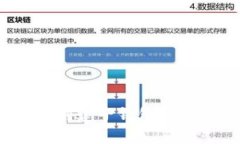 如何使用Tokenim创建子钱包：详尽教程与最佳实践