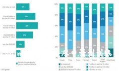 深入解析Tokenim提币流程：从申请到到账的每一步