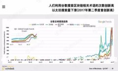 如何删除Tokenim资产钱包：完整指南与常见问题解