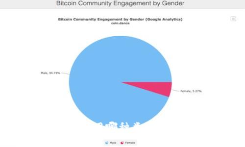 jiaotiTokenim钱包私钥位置揭秘：如何安全管理你的加密资产/jiaoti

Tokenim钱包, 私钥, 加密资产, 钱包安全/guanjianci

在当前数字货币日益普及的时代，加密资产的安全性变得尤为重要。Tokenim钱包作为一种便捷的数字货币存储解决方案，吸引了众多用户的关注。然而，许多新手在使用Tokenim钱包时，往往不清楚私钥的位置和管理方法。本文将深入探讨Tokenim钱包私钥的存储位置、管理与安全风险，帮助用户更好地保护自己的加密资产。

1. Tokenim钱包私钥的基本概念

在进入Tokenim钱包私钥的具体内容之前，先了解一下什么是私钥。私钥是一组随机生成的数字和字母组合，用户用其数字签名交易并证明自己对特定区块链余额的合法拥有权。可以把私钥看作是加密资产的“钥匙”，也就是说，持有私钥的人能够完全控制与该私钥相关的资产。

Tokenim钱包利用私钥来管理用户的数字资产，如比特币、以太坊和其他各种加密货币。当用户创建Tokenim钱包时，系统会自动生成一对公钥和私钥，公钥是用户用来接收币的地址，而私钥则是用于发送币的必要条件。因此，私钥的安全性直接决定了用户盛安全性。

2. Tokenim钱包私钥存储位置

在Tokenim钱包中，私钥的存储位置主要取决于钱包的类型。Tokenim钱包的类型一般分为硬件钱包、软件钱包、网页版钱包和移动钱包，各自的私钥存储方式也不同。

h42.1 硬件钱包/h4

硬件钱包是通过物理设备存储私钥的。Tokenim钱包如果是硬件钱包，私钥存储在安全芯片内，这虽然是最安全的存储方式，但使用时需要将硬件设备连接到电脑。用户只能在物理操作中接触到私钥，因此被认为是最不易受到黑客攻击的存储方式。

h42.2 软件钱包/h4

软件钱包的私钥通常存储在用户的电脑或移动设备上的应用程序中。Tokenim钱包如果是软件版本，用户需要确保设备安全，避免病毒和恶意软件的感染。软件钱包相对便利，但安全性略低于硬件钱包。

h42.3 网页钱包/h4

如果Tokenim钱包是基于网页的，私钥可能存储在云服务器上。虽然这种方式给用户带来了方便，但风险也较大，因为一旦黑客侵入服务器，私钥便会被窃取。因此，用户在选择网页版钱包时，务必要选择知名且信誉良好的服务提供商，并开启双重认证等额外安全措施。

h42.4 移动钱包/h4

类似于软件钱包，移动钱包的私钥存储在手机应用中，用户可以随时随地进行交易。但是，移动设备容易丢失或被盗，用户需格外小心，确保手机的安全性。

3. 如何安全管理Tokenim钱包的私钥

私钥的安全管理至关重要。用户需要采取一系列措施，以确保自己的私钥不被泄露、盗取或丢失。

h43.1 定期备份私钥/h4

为了不丢失私钥，用户应定期备份私钥。通常可以将私钥导出，并以加密文件的形式存储在一个安全的地方，比如U盘、外部硬盘等。务必保证备份文件的安全性，不宜保存在联网设备上，以免受到黑客攻击。

h43.2 使用冷钱包存储大额资产/h4

对于持有大额加密资产的用户，建议使用冷钱包进行存储。冷钱包是一种与互联网断开连接的存储方式，极大降低了黑客攻击的风险。

h43.3 启用双重认证/h4

在Tokenim钱包中启用双重认证功能，增加账户的安全层级。即使有不法分子获取了用户账户的密码，若未通过双重认证仍无法进入账户。

h43.4 不共享私钥/h4

用户应始终保持私钥的机密性，绝不与他人分享私钥。无论是朋友还是在线客服，都不应询问私钥，无任何情况下都不能提供给他人。

通过以上方法，用户可以更好地管理Tokenim钱包的私钥，从而有效地保护自己的加密资产。

4. 常见问题解答

h44.1 Tokenim钱包丢失私钥怎么办？/h4

丢失私钥的后果可能极为严重，因为一旦丢失，用户将永远无法访问其加密资产。但是，如果用户事先备份了私钥，便可以通过备份恢复资产。如果丢失私钥未备份的情况，资产将无法挽回。在使用Tokenim钱包时，务必要重视备份的重要性。用户可以通过以下步骤来解决这一问题：

首先，检查是否有保存私钥的副本。如果有，可以通过副本恢复钱包。如果没有，则需要回顾以往是否尝试过导出私钥，尝试找寻记录可能存放在的文件中。考虑采取冷钱包保存私钥的方法，以防日后发生类似的情况。

h44.2 如何识别Tokenim钱包的安全性？/h4

用户在选择Tokenim钱包时，应注意钱包的安全性。以下是一些评估钱包安全性的标准：

1. 知名度和信誉：选择已经有良好声誉和用户反馈的平台。查阅在线评论、社交媒体和相关论坛。

2. 安全措施：检查钱包是否提供双重认证、安全锁等额外安全功能。

3. 私钥存储方式：了解私钥的存储机制，优先选择硬件钱包或具有良好安全性的应用程序。

通过这些标准，可以帮助用户识别Tokenim钱包的安全性，更安全地管理加密资产。

h44.3 Tokenim钱包与其他钱包的区别是什么？/h4

Tokenim钱包和其他数字货币钱包的主要区别在于用户体验、安全性、支持的币种、费用等方面。以下是对比：

1. 用户体验：Tokenim钱包通常强调用户友好的设计，适合新手用户上手，而其他一些钱包则更专注于功能复杂性。

2. 安全性：Tokenim钱包在安全性设计上往往更为严谨，会使用多种安全手段来保护用户资产。

3. 支持的币种：Tokenim钱包支持的币种种类及其交易手续费可能与其他钱包存在差异，用户需根据自己的实际需求选择。

通过对比，用户可以更清晰地了解Tokenim钱包的特点与其他钱包的区别，从而做出明智的选择。

总结：Tokenim钱包的私钥管理对用户的加密资产安全至关重要。了解私钥的存储位置、管理方式以及潜在风险，能够帮助用户更好地保障资产的安全。无论使用哪种类型的钱包，保持对私钥的重视是每一个数字资产持有者都必须遵循的基本原则。