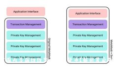 为何全球范围内多国纷纷禁止加密货币？解析背