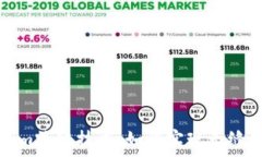   深入探讨Tokenim跨链技术：如何实现无缝的数字