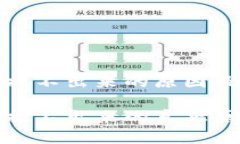 币安Tokenim提不出来的原因及解决方案解析币安