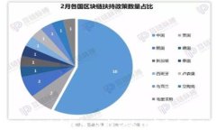 深入了解Tokenim与比特币钱包：选择合适数字资产