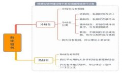 深入了解Tokenim假冒钱包：保护您的数字资产安全