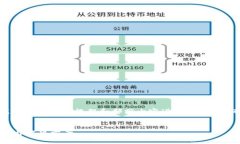 注：请注意，由于字数限制，我将提供一个框架