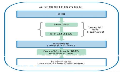 注：请注意，由于字数限制，我将提供一个框架和部分内容进行阐述，确保逻辑结构清晰且适合扩展。


TokenIM：全面解析安全问题与解决方案