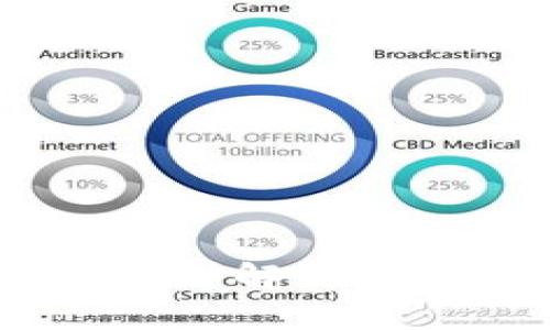 : Tokenim钱包交易加速详解：如何有效避免重复付款问题