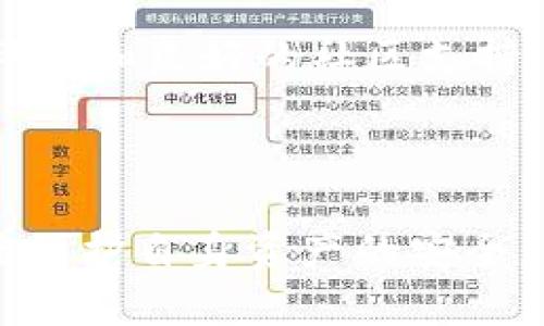   Tokenim中的DApp安全吗？全面解析与风险管理 / 
 guanjianci Tokenim, DApp, 安全性, 风险管理 /guanjianci 

在数字资产日益普及的今天，去中心化应用程序（DApp）作为区块链技术的重要组成部分，逐渐进入了公众的视野。Tokenim作为一个专注于去中心化金融（DeFi）和其他区块链解决方案的平台，吸引了大量用户和开发者。然而，对于DApp的安全性，许多人仍然心存疑虑。本文将深入探讨Tokenim中的DApp是否安全，涉及其技术背景、功能特点及潜在风险，并提供有效的风险管理策略。

Tokenim平台简介
Tokenim是一种基于区块链的去中心化金融平台，其核心目标是为用户提供安全、高效的资产管理和交易服务。通过智能合约，Tokenim确保交易的自动化和透明，同时减少了中介的干预，降低交易成本。

Tokenim的功能涵盖了资产兑换、借贷、流动性挖掘、稳定币发行等多种形式，使得用户能够在一个生态系统中完成资产的多样化管理。此外，Tokenim还提供了一系列开发者工具，使得更多项目能够在其架构上进行开发，这进一步促进了DApp生态的繁荣。

Tokenim中的DApp概述
DApp，即去中心化应用程序，是基于区块链技术构建的应用，其代码被公开存储在区块链上，运行在全球范围内的节点上。Tokenim中的DApp通常包括金融交易、游戏、社交平台等多种形式。用户通过加密钱包与这些DApp进行交互，所有的操作和数据均在区块链上进行，确保了数据的不可篡改性和验证性。

在Tokenim平台上，DApp通常采用智能合约进行逻辑的实现。智能合约是一种自动执行的合约，其条款被写入区块链代码中。这种方式确保了用户的交易在特定条件满足时自动执行，避免了人为干预，增加了交易的安全性和高效性。

Tokenim中的DApp安全性分析
尽管Tokenim及其DApp具有诸多安全优势，但仍需谨慎对待应用的安全性。DApp的安全性往往受到多个因素的影响，包括代码质量、智能合约的设计、平台的防护措施等。

首先，DApp的代码质量至关重要。开发者的编程能力、对安全性的理解和经验都会直接影响到DApp的安全性。在众多的DApp项目中，不乏一些因为代码漏洞而被黑客攻击的案例。在Tokenim的生态系统中，对于DApp的代码审核和验证是一个重要的安全措施。平台可以通过要求开发者提交代码审计报告来降低潜在安全风险。

其次，智能合约的设计与使用也是一项重要的安全考量。智能合约虽然可以自动化执行规则，但一旦代码出现漏洞，可能会导致重大的资金损失。例如，如果智能合约中存在逻辑漏洞，攻击者可能会通过特定手段操纵合约，进行恶意操作。因此，Tokenim需要实施强有力的合约审计机制，以确保合约的正确性和安全性。

最后，平台的防护措施也是影响DApp安全的重要因素。Tokenim作为一个区块链平台，应该配置一系列的安全防护措施，例如DDoS攻击防护、熔断机制等，以确保平台及其DApp在面对恶意攻击时，可以有效防护，保障用户资产安全。

有效的风险管理策略
在了解了Tokenim中DApp的安全性后，用户需要采取一些措施来降低使用这些应用程序的风险。以下是一些有效的风险管理策略：

1. **选择经过审计的DApp**：在选择DApp时，可以优先考虑那些已经过第三方审计的应用程序。审计不仅可以找出潜在的安全漏洞，还可以为用户提供使用DApp的信心。

2. **保持软件更新**：确保自己使用的钱包软件、浏览器及其他与DApp交互的工具始终保持最新状态，以防止针对过时软件的已知漏洞进行攻击。

3. **使用多重签名钱包**：在进行大额交易时，尽量使用多重签名钱包。多重签名要求由多个密钥共同确认交易，提高了资产安全性。

4. **限制存款**：在初次使用DApp时，可以考虑以小额资金进行尝试，降低因为风险因素导致的损失。

5. **增强安全意识**：用户应积极了解关于区块链和DApp安全性的信息，提升自己的风险识别能力。

常见问题解答

问题一：DApp的安全性是否会受到区块链本身的影响？
绝对会。DApp的安全性不仅来自于自身的代码和设计，还受到其所依赖的区块链网络的安全性影响。以Tokenim为例，其底层区块链的安全性能直接关系到所有DApp的安全性。如果底层区块链存在共识机制上的漏洞，或遭受51%攻击，所有基于该链建立的DApp都可能面临潜在风险。

首先，区块链的共识机制是保护网络安全的核心。某些区块链采用工作量证明（PoW）或权益证明（PoS）的共识机制，不同机制的安全特性各不相同。PoW虽能提供更高的安全性，但面临很高的算力攻防成本。相反，PoS在能源效率上表现良好，却可能因节点集中化问题而降低整体安全性。因此，区块链的选择至关重要。

其次，网络的去中心化程度也影响着DApp的安全性。在去中心化程度较低的网络中，若一个或几个节点具有过高的权力，可能导致网络遭受攻击或篡改数据。反之，去中心化程度高的网络则更难以受到攻击，能够为DApp提供更安全的环境。

最后，区块链网络的开发者社区活跃度也影响到其安全性。如果一个区块链项目的开发者和维护者非常活跃，能够及时修复漏洞和改善安全问题，那么DApp使用该区块链将相对安全。相反，如果开发者社区冷清，漏洞修复滞后，DApp的安全性将大大降低。

问题二：如果DApp发生安全问题，用户该如何应对？
如果在使用DApp的过程中，该应用出现安全问题，比如被黑客攻击或发生资金盗取，用户应立即采取相应措施，以降低损失并保护自身资产安全。

首先，必须立即停止所有与DApp的交互。这包括暂停所有交易活动，避免在事件未明朗之前进行任何资金操作。用户应尽快锁定自己的资产，确保没有更多资金受到威胁。

其次，用户需要关注官方渠道发布的最新消息。通常当DApp发生攻击事件时，开发团队会迅速发布公告，告知用户当前情况及处理措施。及时获取这些信息，能够帮助用户做出理智的决策，同时可以了解资产是否会被追回或补偿。

同时，用户还需检查与该DApp相关的个体钱包及账号，确认是否有异常的资金流动。一旦发现账户被盗或异国访问，应立即更改相关密码，并考虑冻结该钱包，必要时寻求法律援助。

最后，用户应从这次事件中吸取教训。在未来的操作中，确保对使用的DApp进行充分的背景和安全信息了解，寻找更为安全和可靠的替代品。

问题三：如何判断一个DApp是否值得信赖？
在选择DApp时，信任度是一个重要的考量。为此，用户可以从多个方面来判断一个DApp的可信赖性。

首先，研究该DApp的开发团队至关重要。查看开发团队的背景和经验，是否具备丰富的区块链开发经验及良好的口碑。团队成员的可信度直接影响到DApp的安全性和可靠性。

其次，分析DApp的技术架构与安全审计情况。一个值得信赖的DApp通常会在上线之前接受第三方的安全审计，并公开审计报告。用户可以查阅这些审计报告，判断DApp的代码质量及潜在的漏洞。

同时，社区的反馈与评价也值得关注。可以通过社交媒体、论坛、开发者社区等平台，查看用户对该DApp的反馈和评价，了解其在用户中的口碑。一款靠谱的DApp，应当有积极的用户评价和良好的社区支持。

最后，值得信赖的DApp通常会有清晰的产品白皮书，以及透明的项目进展和财务状况。通过仔细阅读白皮书，了解项目的愿景、目标以及实现路径，可以帮助用户判断其可信赖程度。

综上所述，尽管Tokenim中的DApp具有诸多安全优势，但用户仍需具备一定的安全意识，并采取相应的风险管理措施，以降低使用过程中的潜在风险。通过合理分析和选择，最大程度保护自身资产的安全。