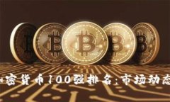2023年度全球加密货币100强排名：市场动态与投资