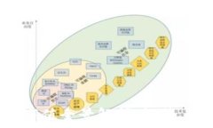  2023年加密货币总市值全景解析：趋势、影响因素