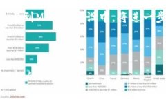 深入解析MOC加密货币价格走势：背后的原因与未