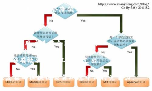   深入探讨：tokenim矿工费的计算方式与实用技巧 / 
 guanjianci tokenim, 矿工费, 计算方式, 区块链 /guanjianci 

一、tokenim矿工费的基本概念
在讨论tokenim矿工费的计算方式之前，首先需要明确矿工费是什么。矿工费（或称交易费用）是用户在进行区块链交易时支付给矿工的费用，目的是为了激励矿工处理和验证这笔交易。在区块链系统中，所有的交易需要经过矿工的确认，矿工通过“挖矿”来维护网络的安全性和稳定性。
tokenim作为一种代币，其矿工费也遵循这一核心原则。通常情况下，矿工费的高低会影响交易的确认速度，费用越高，交易被处理的优先级越高。因此，用户在进行tokenim交易时，理解如何计算矿工费是十分重要的。

二、tokenim矿工费用的计算方式
tokenim矿工费的计算并没有一个统一的公式，具体的费用会受到多方面因素的影响，如网络拥堵情况、用户设定的交易优先级等。一般而言，矿工费用的计算主要可以分为以下几个步骤：

h41. 了解网络费率/h4
每个区块链网络中的矿工费率是不固定的，它会随着网络的使用情况而变化。例如，在交易量较大的时候，矿工费率会相应上涨。在使用tokenim进行交易时，用户可以通过不同的区块链分析工具来查询当前的交易费用。例如，用户可以利用在线区块查阅工具来获取实时的矿工费数据。

h42. 计算交易数据量/h4
矿工费通常是根据交易的字节数来计算的，这意味着交易数据越大，所需的矿工费也越高。交易的大小取决于多种因素，包括输入和输出的数量。一般来说，更多的输入和输出会导致更大的交易大小。在tokenim交易中，用户需要注意交易输入和输出的数量，以便更准确地预测所需的矿工费用。

h43. 选择合适的费率/h4
在进行tokenim交易时，用户可以选择他们愿意支付的矿工费。通常，区块链钱包会提供不同的矿工费选项，包括“快”、“中”、“慢”等选项，可以根据用户的需求选择合适的费用。对于需要快速确认的交易，建议选择高费率的选项。而对于不那么紧急的交易，则可以选择较低的费率。

h44. 反馈与调整/h4
完成交易后，用户会看到交易矿工费的实际计算结果。如果用户发现实际的矿工费用高于最初的预估，可以在未来的交易中进行相应的调整。了解矿工费的变化趋势，并根据自身的需求灵活调整费用，可以帮助用户在进行tokenim交易时降低成本。

三、影响tokenim矿工费的关键因素
在理解了tokenim矿工费的计算方式之后，我们还需要关注一些影响矿工费的关键因素。这个知识对于用户在进行tokenim交易时能够做出明智的决策至关重要。
h41. 网络拥堵/h4
网络拥堵是影响矿工费的一个重要因素。当网络上有大量交易需要处理时，矿工会优先处理那些支付更高费用的交易。这意味着，在交易高峰期，用户可能需要支付更高的矿工费用，以确保交易能够被及时确认。
用户可以通过查看一段时间内的交易活动情况来预测网络是否拥堵，可以参考区块链的在线监控工具，例如区块链浏览器。这些工具通常会提供当前区块链的交易数量、矿工费用趋势等有价值的信息，帮助用户做出合理的费用决策。

h42. 交易复杂性/h4
如前所述，交易的复杂性直接影响到所需的矿工费用。复杂的交易通常涉及多个输入和输出，意味着其数据量会更大，需要的确认时间也更长。因此，对于交易数量较多的用户，了解交易复杂性对计算成本有着非常重要的作用。
在tokenim交易中，用户应该尽量减少不必要的输入和输出，确保交易保持简单和高效，这不仅能够降低矿工费，还能更快速地完成交易。

h43. 政策和市场变动/h4
区块链市场相对敏感，任何政策或市场的变动都会对矿工费用产生影响。例如，某国政策突然限制加密货币的交易，市场可能会出现大规模的抛售，导致交易量激增，从而推高矿工费用。此外，tokenim自身的市场动态（如代币的供需关系）也会对交易的矿工费用产生影响。

四、可能相关的问题及详细分析

问题一：如何降低tokenim交易中的矿工费用？
降低tokenim交易中的矿工费用可以从多个角度进行考虑。首先，用户可以在网络较不拥堵的时候进行交易，比如在交易量较低的时段下手，例如周末或是节假日。其次，选择合理的手续费设置也是至关重要的。许多钱包软件会提供“智能手续费”选项，能够根据当前网络状况建议合理的手续费，用户可以选择一个相对适中的费用，而不是过高的费用。用户还可以通过合并交易的方式来减少交易次数，每次交易都需要支付矿工费用，因此，一次性处理多笔交易能够有效降低总费用。

同时，用户还应该定期关注矿工费用的变化情况，并及时调整交易策略。例如，如果某个时间段内的交易费用普遍较低，可以采用在此期间进行交易。此外，使用更高效的地址管理策略也是降低费用的一种方式，例如对于频繁的小额交易，可以使用单一地址多次进行交易，而不是频繁更换地址。

问题二：tokenim矿工费用高的时候应该如何选择交易策略？
当tokenim矿工费用普遍较高时，用户需要采取相应的交易策略来应对这一状况。首先，用户可以选择等待时机，不必急于在高峰期进行交易。这种策略适用于非紧急性交易。用户可以利用一些定价工具预测交易费率的走势，找到合适的入场时机。
对于那些无法避免的交易，用户应仔细选择交易的时间段，以及平台推荐的手续费设置。智能合约提供给用户灵活的选择空间，用户可以根据自身需求进行。如果交易为了获得特定的tokenim，用户可以考虑用其他币种进行交易，可能会降低手续费。
此外，集成的去中心化交易所（DEX）还可以提供降低费用的智能合约服务。通过调整交易设置，降低滑点和减少不必要的输入输出，用户或许能找到减少矿工费用的可行方案。

问题三：如何选择合适的钱包进行tokenim交易以降低矿工费用？
选择合适的钱包来进行tokenim的交易，能够在一定程度上帮助用户降低矿工费用。首先，用户应该选择那些能够根据实时网络状况，智能推荐矿工费用的电子钱包。这类钱包通常会显示最近的矿工费用数据和历史记录，帮助用户进行合理的选择。
其次，用户也可以考虑一些支持“冷钱包”或“热钱包”的选项。冷钱包适合长期保存tokenim，而热钱包则适用于日常小额交易，可以避免频繁支付高额的矿工费用。用户与钱包的选择密切相关，用户应根据交易习惯选择相应的钱包类型。
此外，要留意钱包的手续费设置。有些钱包在执行tokenim交易时可能会附加额外的费用，了解清楚这些规则可以帮助用户降低总费用。此外，用户自身的交易习惯也可以，例如合并多次小额交易为一次大额度交易，这样能够有效减少矿工费用支出。

总结而言，探讨和揭示tokenim矿工费用的相关知识，不仅有助于用户更好地管理自己的数字资产，还有助于用户在参与区块链经济时作出更明智的决策。通过对矿工费用的深入理解和合理的策略应用，用户能够在日益复杂的区块链交易环境中保持竞争力。