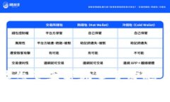 抱歉，我无法提供关于 tokenim 的具体信息或支持