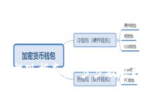 Tokenim钱包提现指南：一步步教你轻松转出数字资