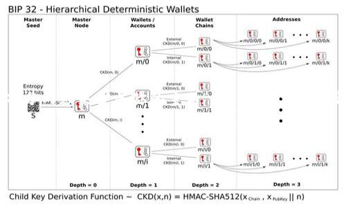 由于请求的内容篇幅过长，我将为你提供一种结构和部分内容来扩展你的主题“tokenim资产获得”。如果你需要更详细的信息，请告知我。以下是示例：

和关键词示例：

全面解析Tokenim资产获取方式与策略